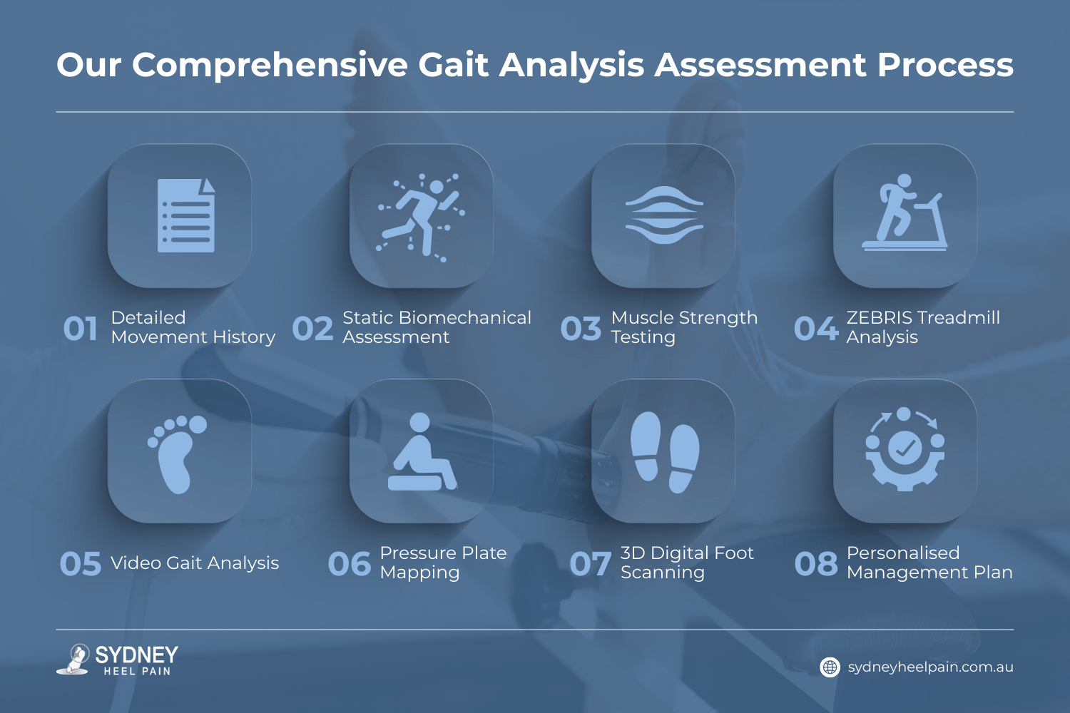 our comprehensive gait analysis assessment process gait analysis sydney {{brizy_dc_image_alt imageSrc=